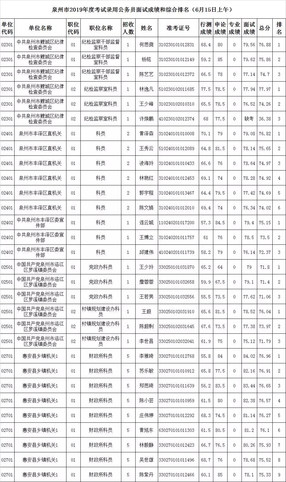 公务员考试成绩排名查询攻略