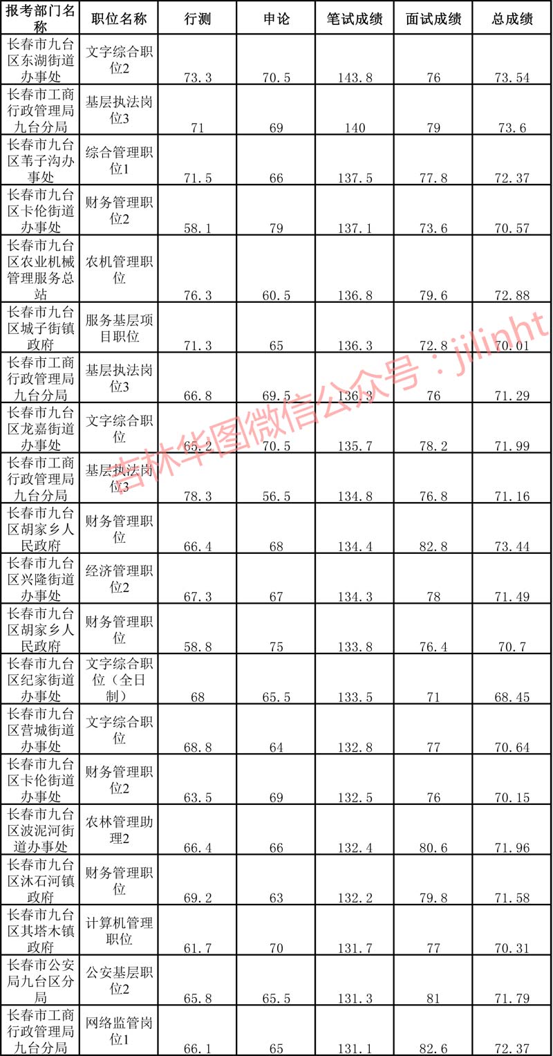 公务员考试总分数解析与探讨