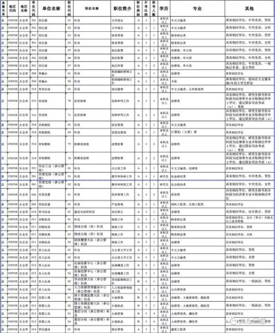 公务员报考指南，洞悉要素，助力公职梦想实现