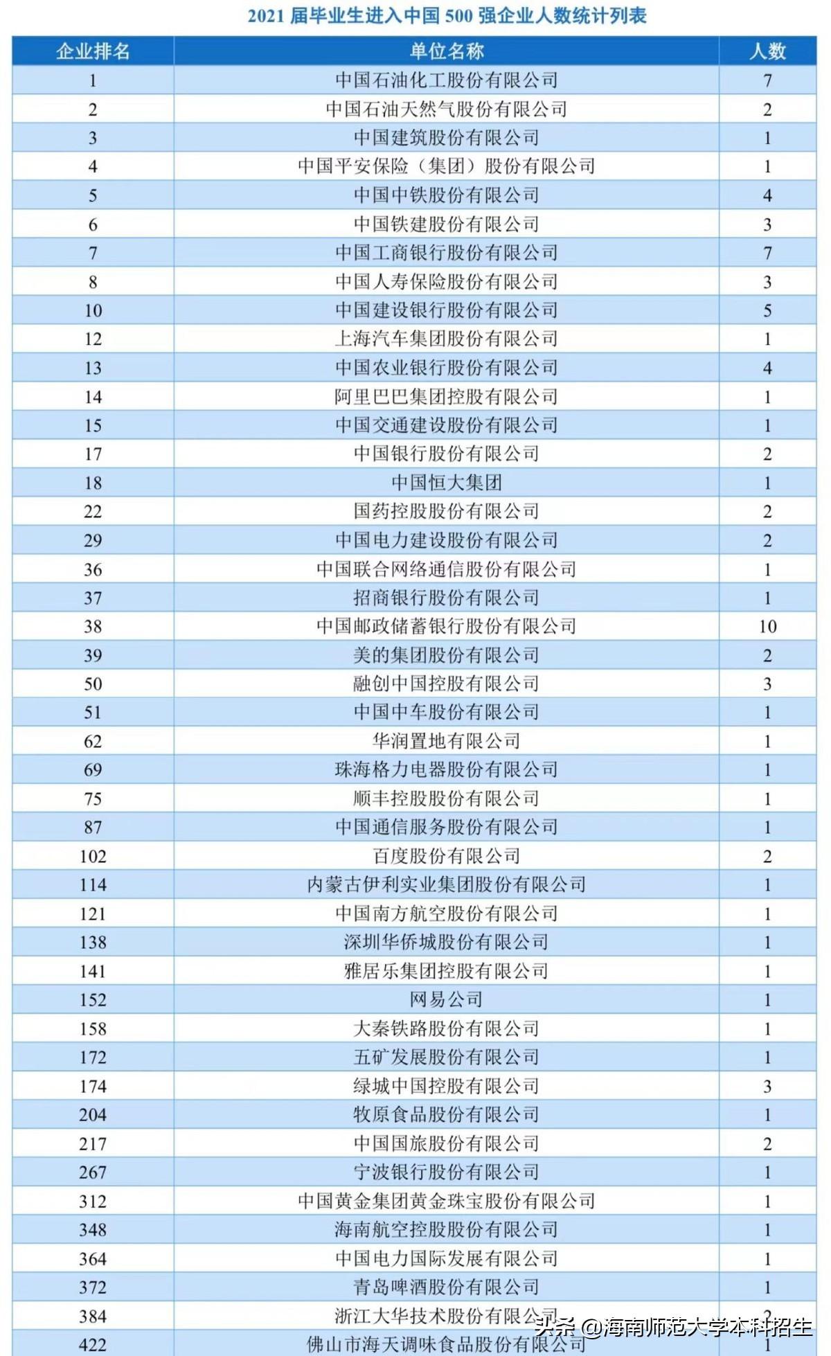 理想与现实的交汇，探究就业率百分之百的专业领域