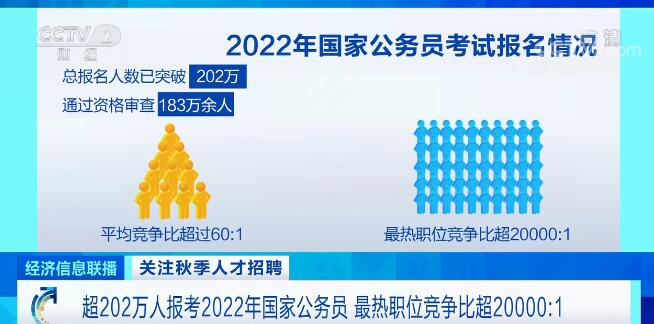 202年公务员报考条件详解