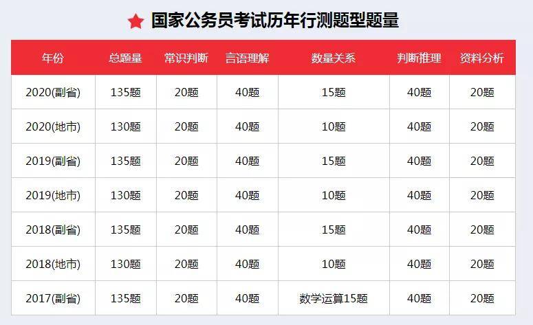 国考题型多样，时间分配策略决定成败