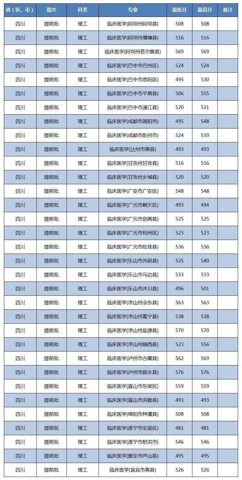 2022国家公务员考试分数深度剖析与解读