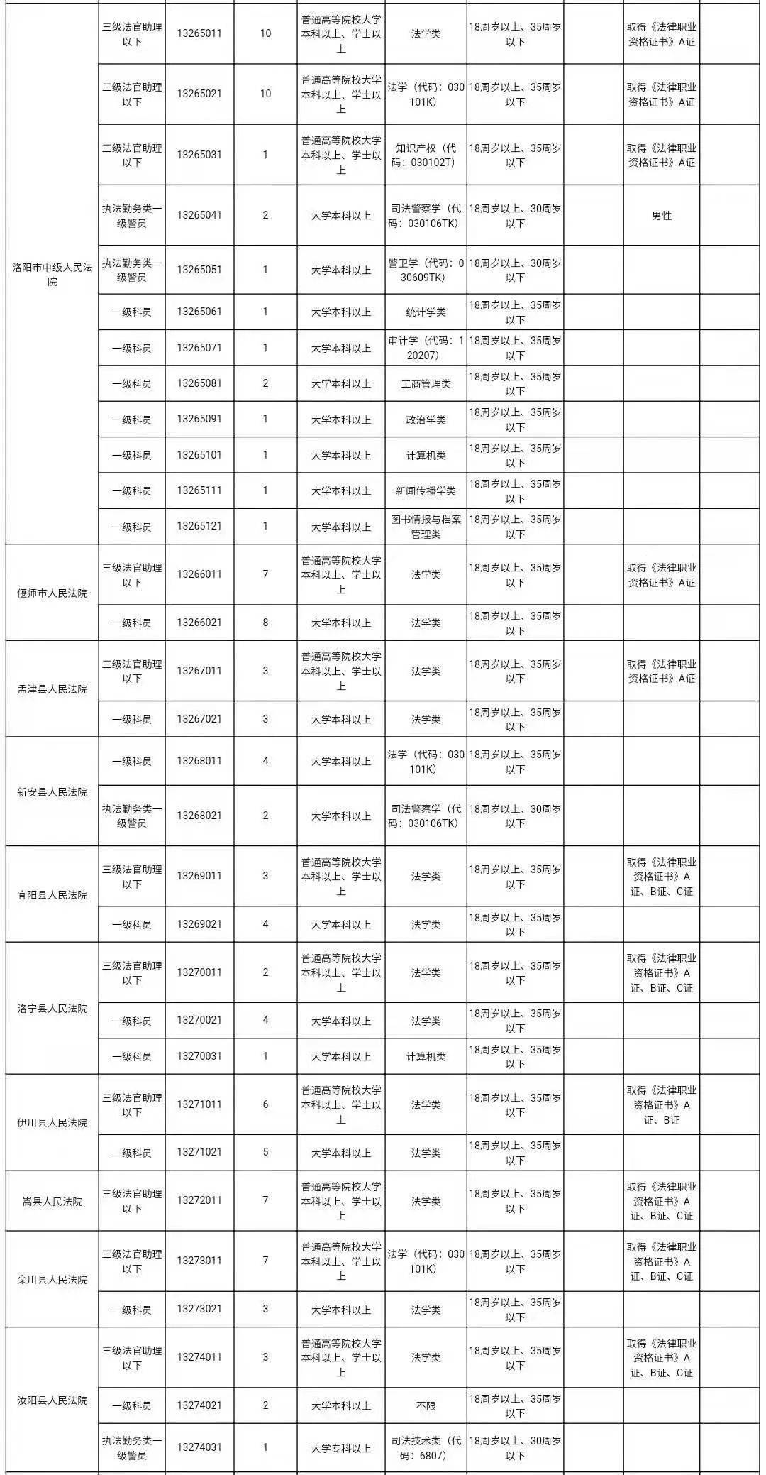 河南公务员报录比分析与观察报告（2021年）