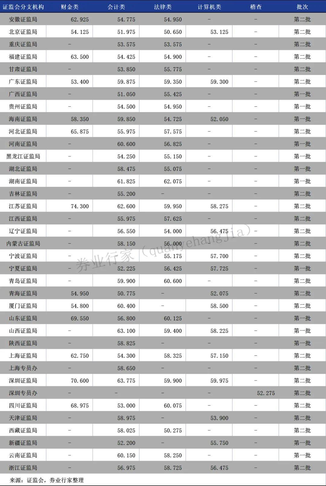 国考考试题型与分值详解