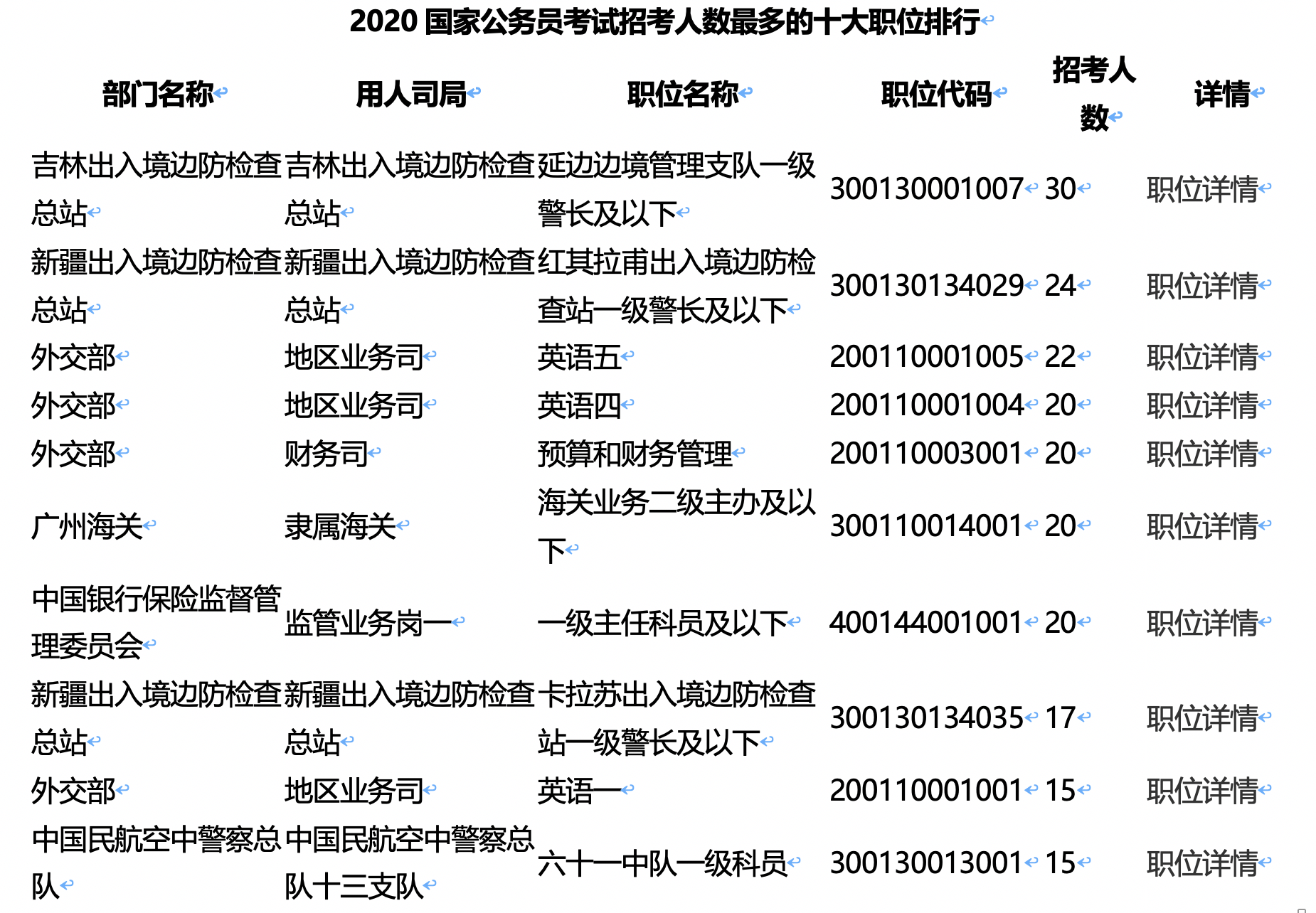 公务员考试报考要求详解