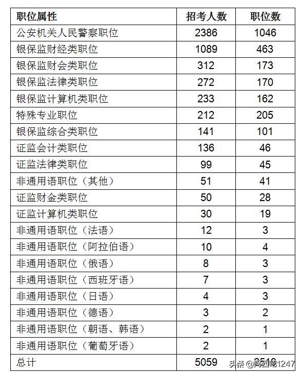 应届生国考报名指南，条件与流程全解析