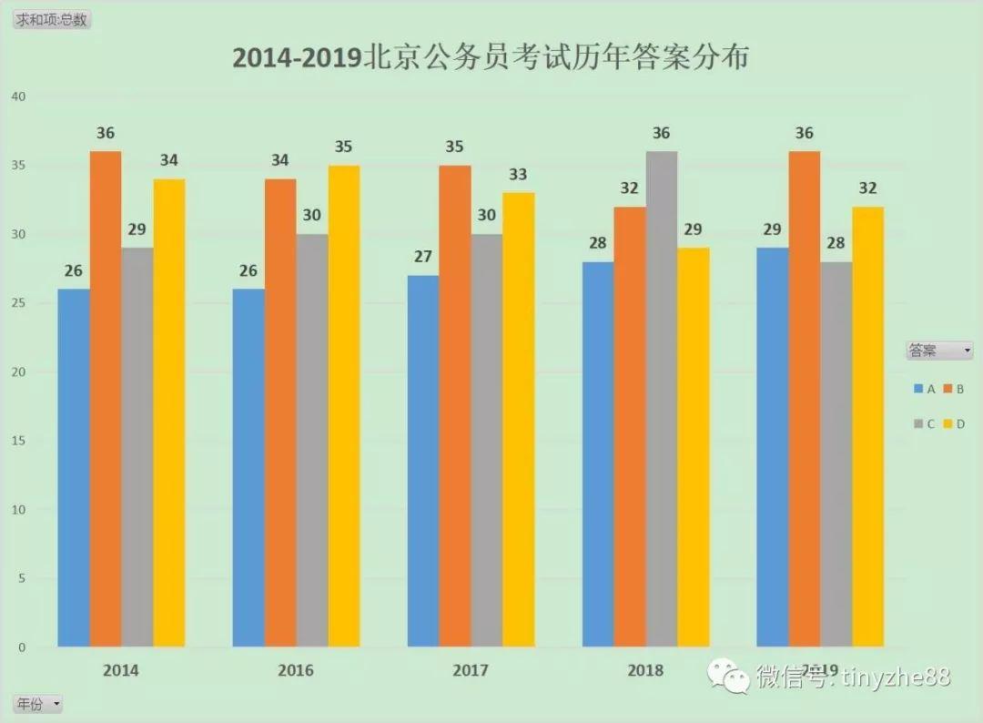 乡镇公务员行测考试题型全面解析