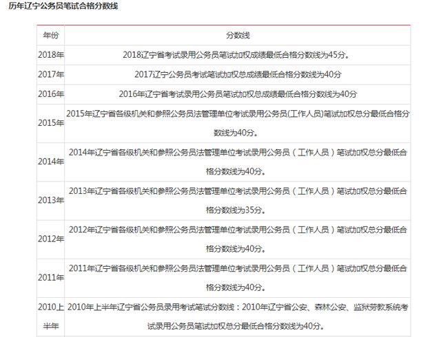 公务员考试成绩满分及及格线深度解析