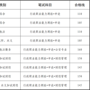 XXXX年公务员调剂公告正式发布，职位调整与报名指南