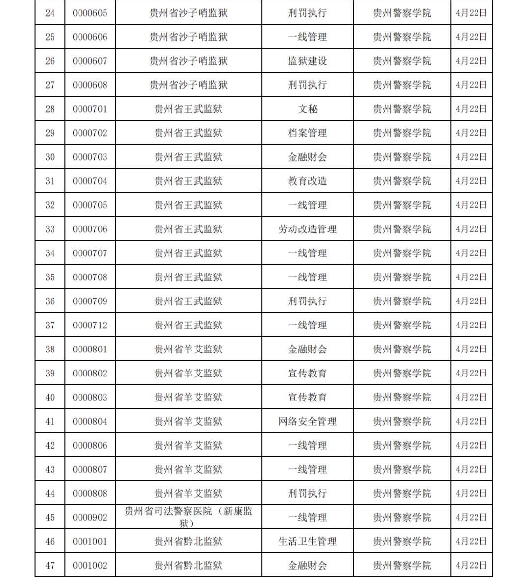 国家公务员考试网职位表2023，全面解读与深度探讨分析