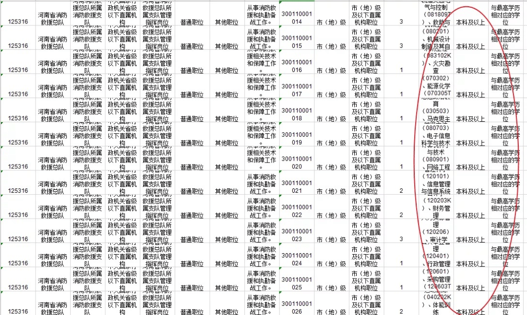 专科考公务员可考职位概览