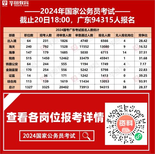 2024国考岗位职位表查询指南