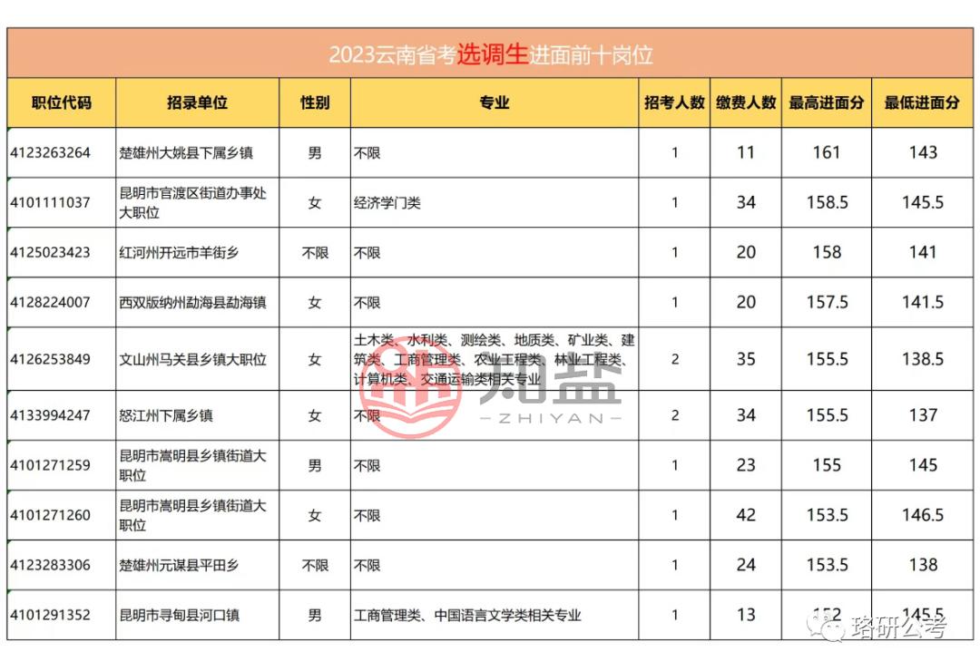 云南省事业单位进面分数深度解析