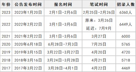 2024年公务员考试时间指南，一览表助你顺利备考