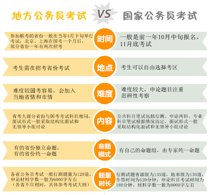 迈向公职之路，2020年考公务员的基本要求与必备条件