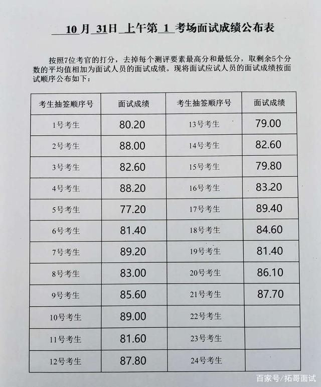 公务员考试笔试折合分计算详解指南