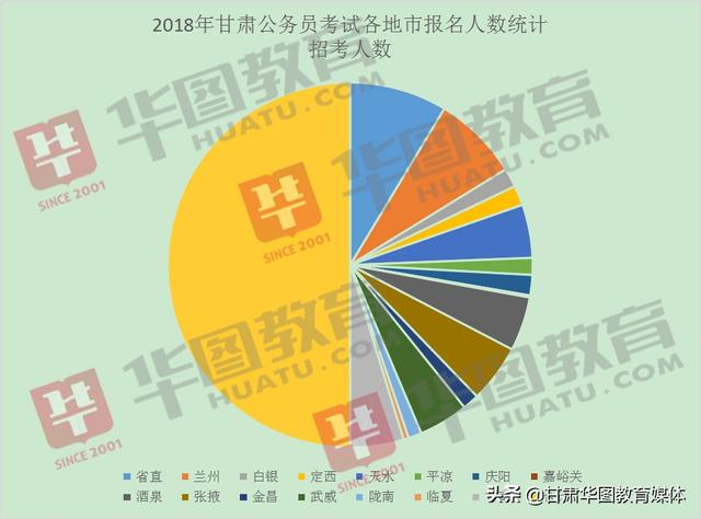 甘肃省公务员考试，探索与趋势展望