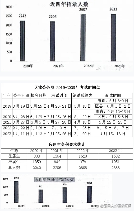 天津公务员难度解析，真的难以攀登？