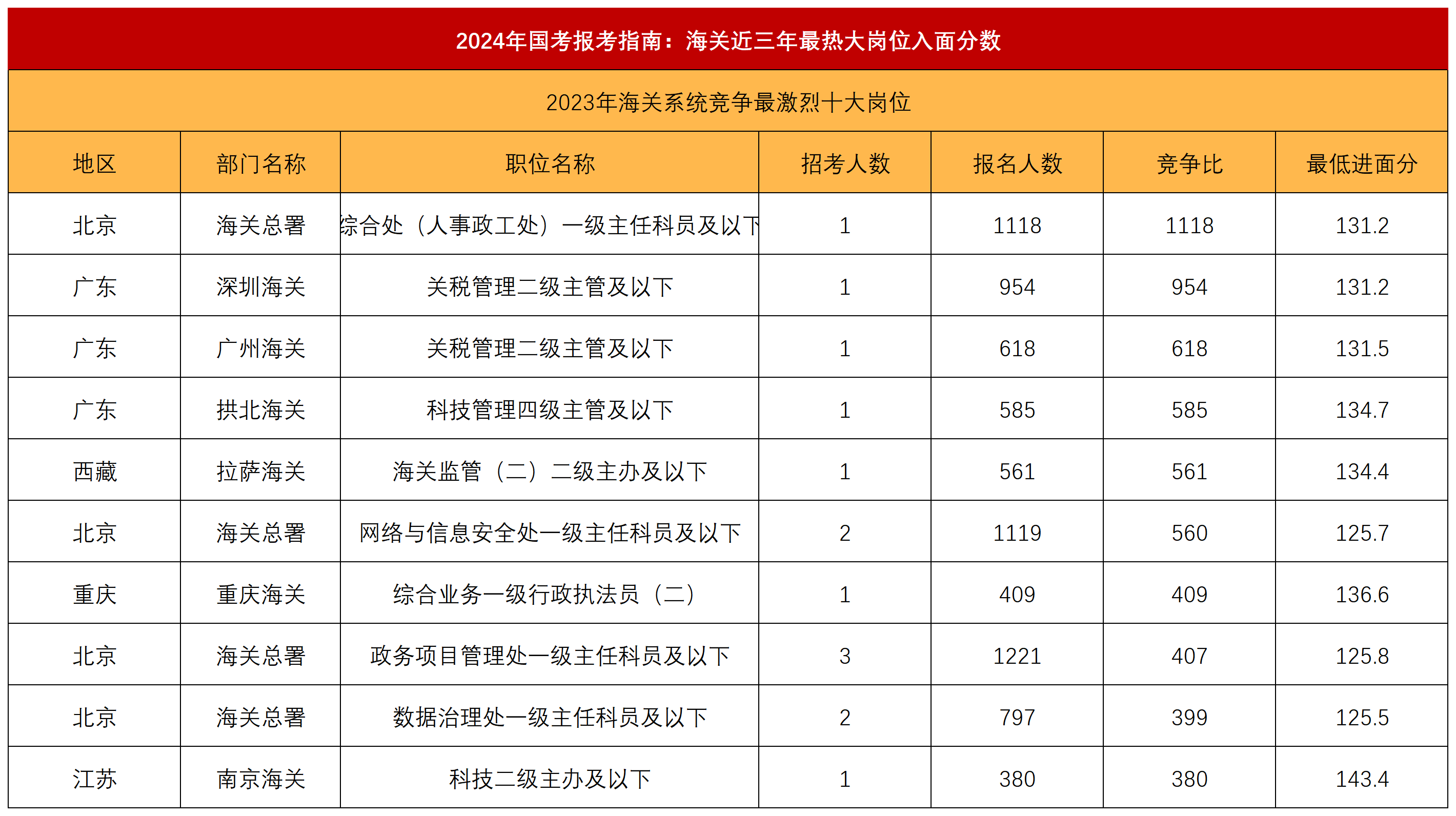 2024国考成绩汇总解析及指导手册