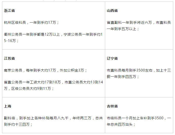 公务员考试难度省份排名深度解析及解读