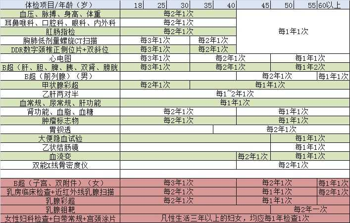 成人体检费用全览表，最新费用清单及详解