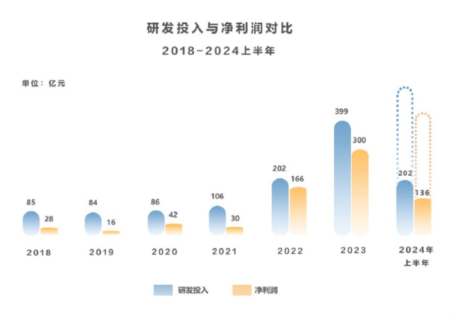 2025年，中国企业的去内卷之路