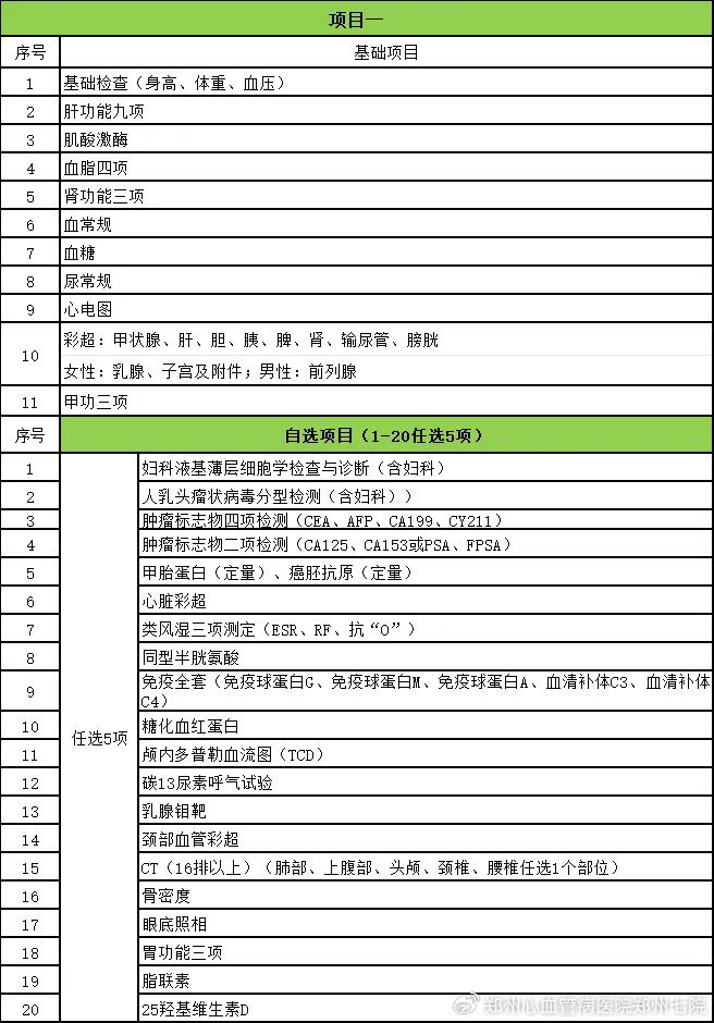 公务员考试体检套餐费用详解