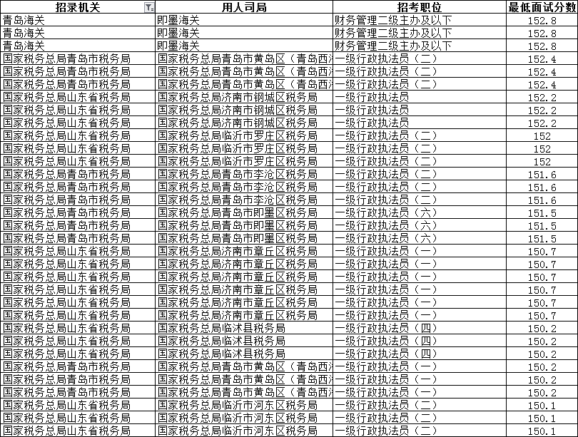 公务员考试难度与录取率深度解析