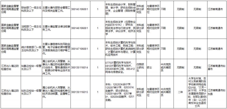 解析Excel 2024国考职位表，高效筛选与备考国家公务员考试的关键工具