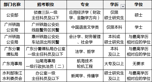 公务员报名学历要求解析，必须全日制吗？