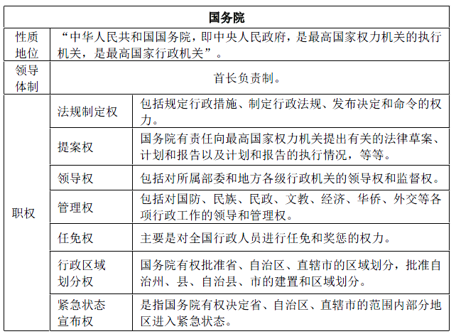 报考公务员考试科目详解全解析