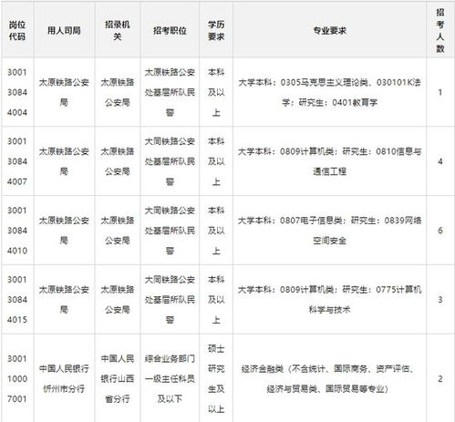 公务员招考岗位职位表全面解析