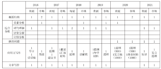 国考申论考点分布详解与备考策略指南