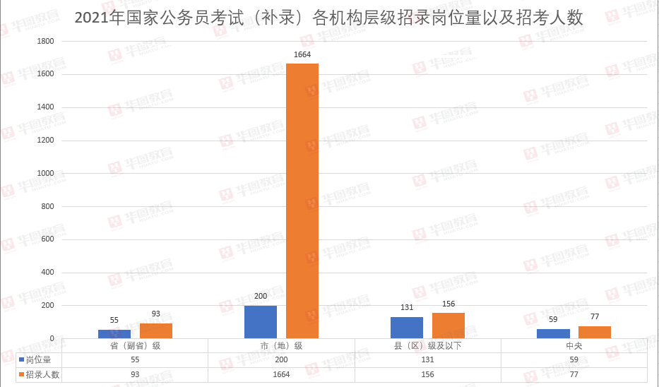 国家公务员考试岗位，探索与选择的路径