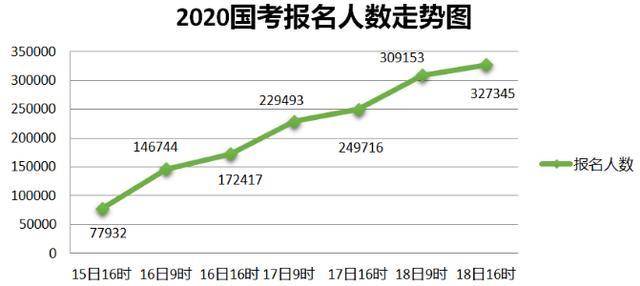 公务员考试报名人数趋势分析，背后的动因及其影响探究