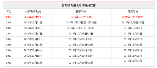 关于公务员报考时间的深度解析