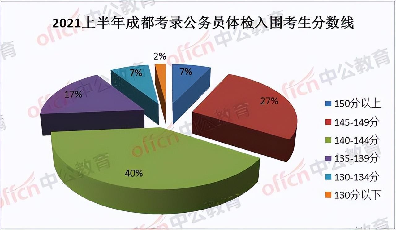 公务员考试笔试成绩计算详解及分数解析