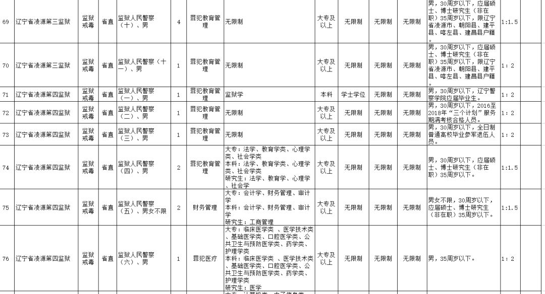 辽宁公务员考试网职位表全面解析