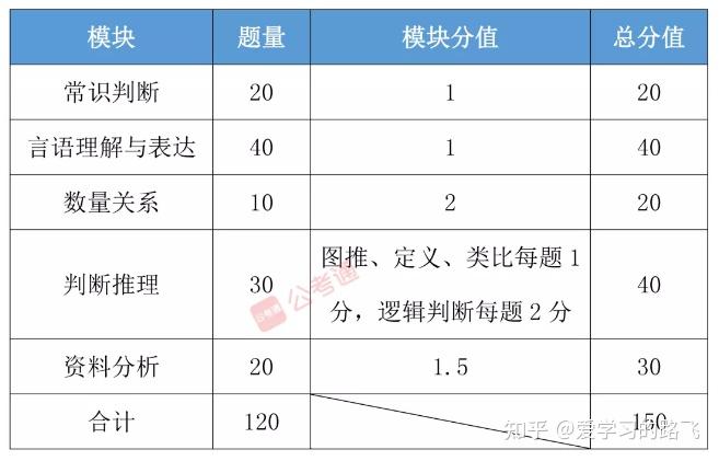 安徽省公务员题量深度解析与备考策略