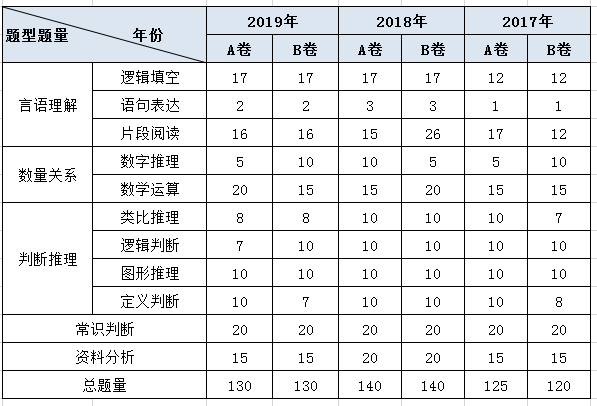 行测考点核心梳理与高效备考策略