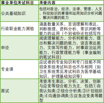 文秘事业编考试科目深度解析与备考指南