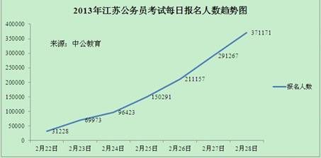 公务员考试趋势图解析，洞悉未来考试方向与备考策略