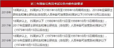 国考年龄政策探讨与未来放宽趋势的展望