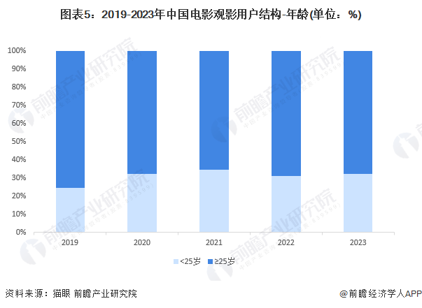 2024年女性影视角色，变化与对比