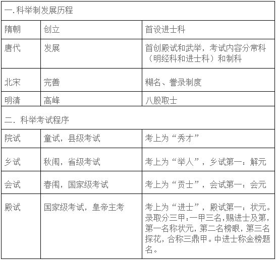 公基常识口诀240句，轻松掌握公共基础知识技巧