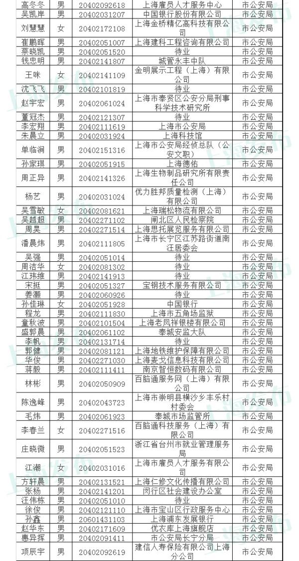 上海公务员官网公示名单，选拔公正与透明的窗口解读