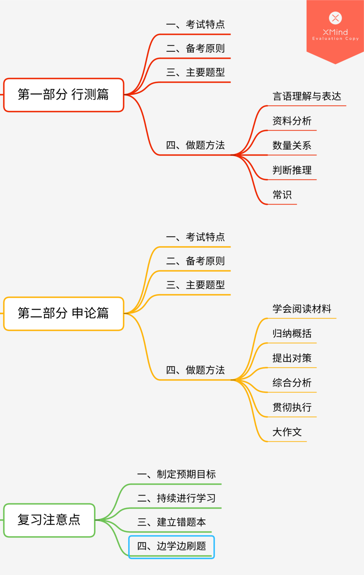 公务员行测高效学习攻略大全