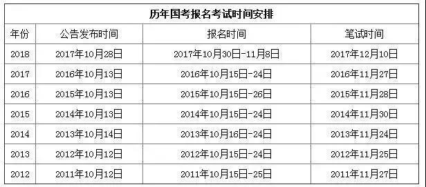 公务员考试频率解析，国家与地方公务员考试一年几次？