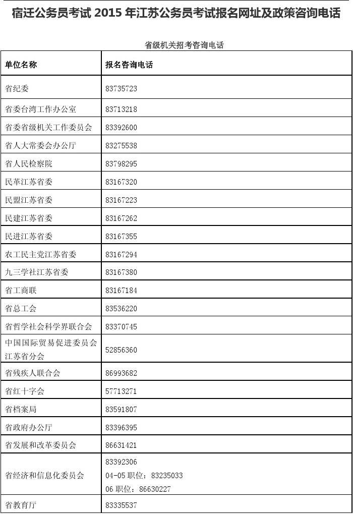 江苏省考公务员报考官网，一站式解决报考疑惑